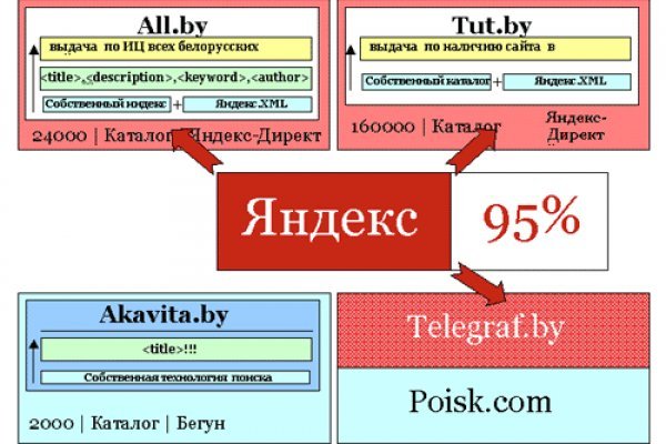 Кракен 15 сайт