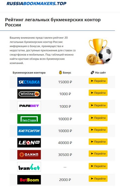 Кракен сайт маркет